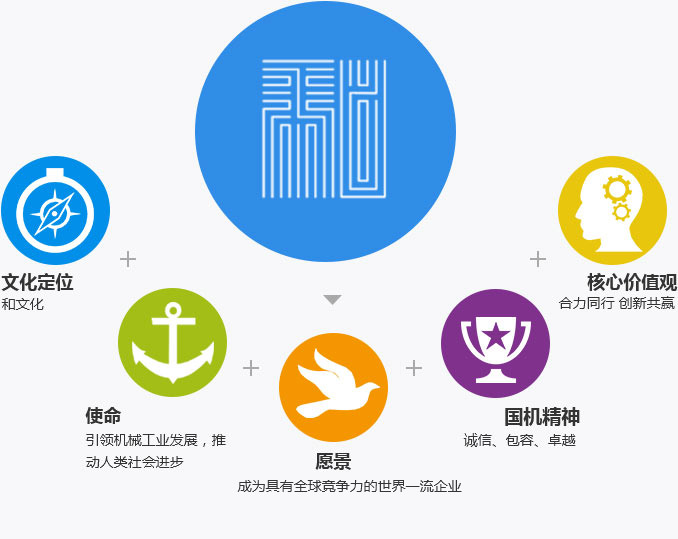 ������ʱ��(�й���)�������ǲ�!